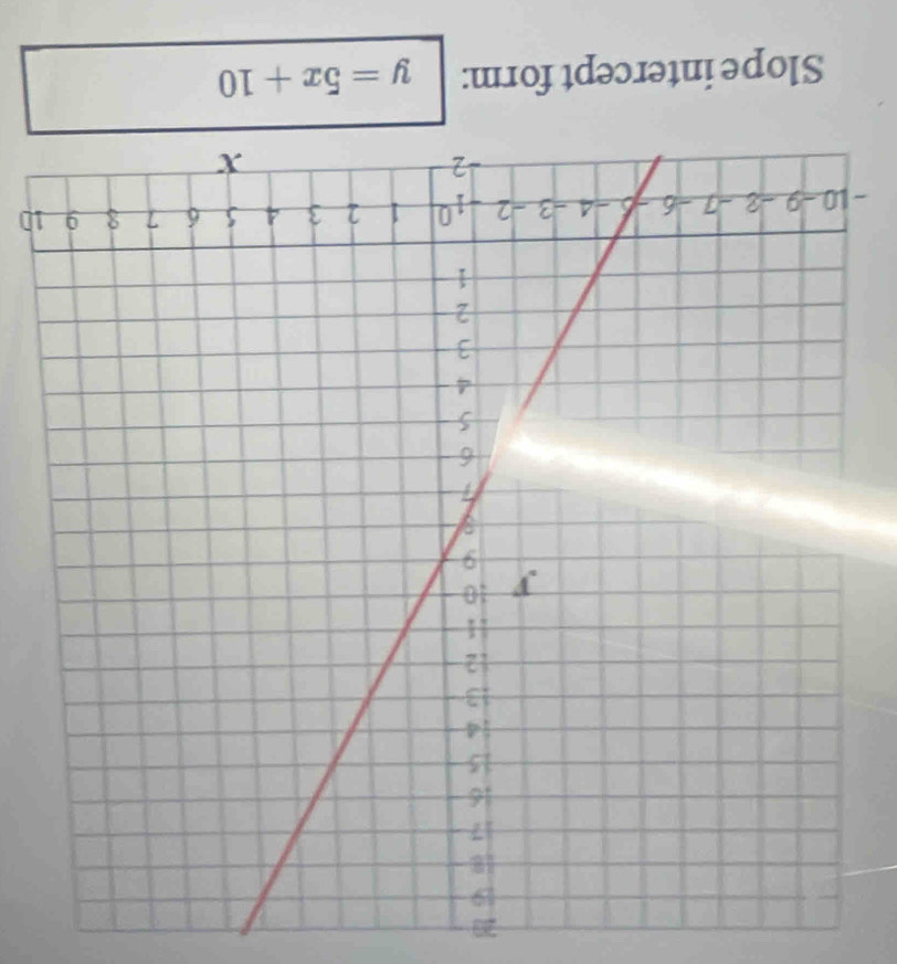 20
-10
Slope