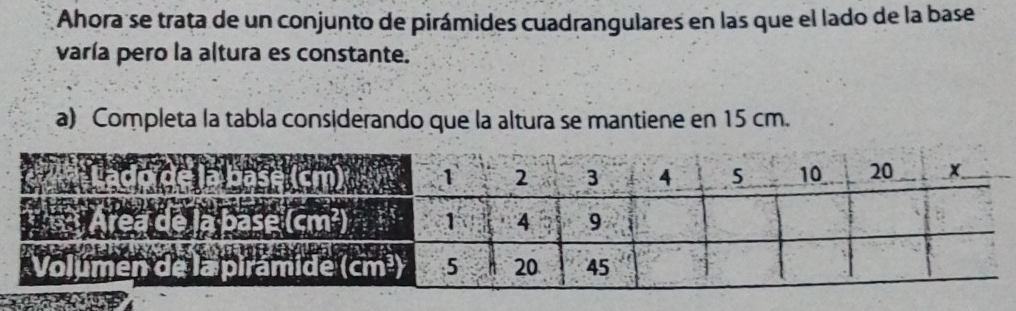 Ahora se trata de un conjunto de pirámides cuadrangulares en las que el lado de la base 
varía pero la altura es constante. 
a) Completa la tabla considerando que la altura se mantiene en 15 cm.