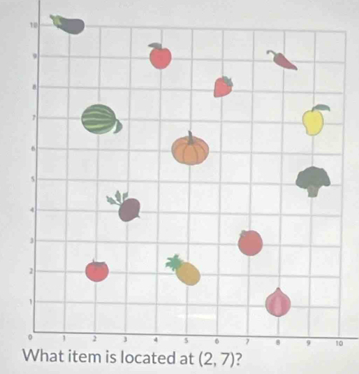 What item is located at (2,7)