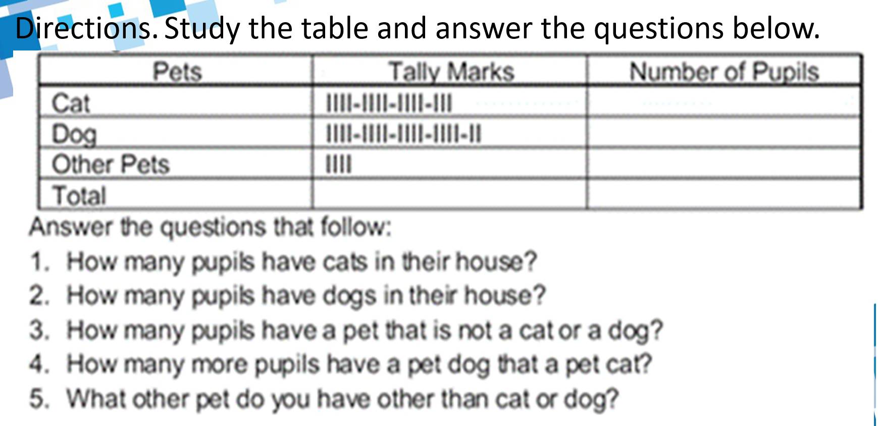 Directions. Study the table and answer the questions below. 
Answer the questions that follow: 
1. How many pupils have cats in their house? 
2. How many pupils have dogs in their house? 
3. How many pupils have a pet that is not a cat or a dog? 
4. How many more pupils have a pet dog that a pet cat? 
5. What other pet do you have other than cat or dog?