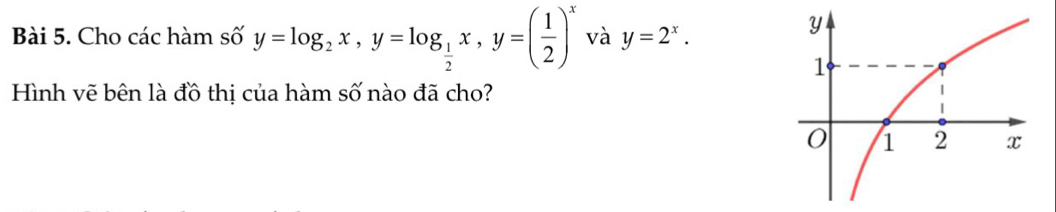 Cho các hàm số y=log _2x, y=log _ 1/2 x, y=( 1/2 )^x và y=2^x. 
Hình vẽ bên là đồ thị của hàm số nào đã cho?