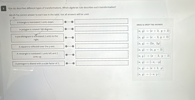 The list describes different types of transformations. Which algebraic rule describes each transformation?
Ma'ch the correct answer to each box in the table. Not all answers will be used.
A triangle is translated 2 units down.
DRAG & DROP THE ANSWER
A polygon is rotated 180 degrees.
(x,y)to (x+2,y+2)
A parallelogram is translated 2 units to the
(x,y)to (x-2,y+2)
right.
(x,y)to (2x,2y)
A square is reflected over the y-axis.
(x,y)to (x,y-2)
A rectangle is translated 2 units left and 2
units up. (x,y)to (x-2,y-2)
A pentagon is dilated with a scale factor of 2. (x,y)to (-x,-y)
(x,y)to (x+2,y)
(x,y)to (-x,y)