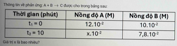 Thông tin về phản ứng: A+B - C được cho trong bảng sau:
Giá trị x là bao nhiêu?