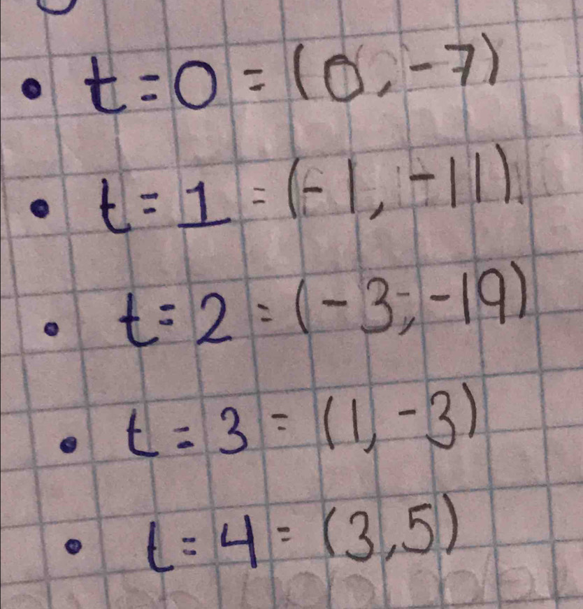 t=0=(0,-7)
t=1=(-1,-11)
o t=2=(-3,-19)
t=3=(1,-3)
L=4=(3,5)