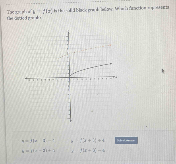 The graph of y=f(x) is the solid black graph below. Which function represents
the dotted graph?
y=f(x-3)-4 y=f(x+3)+4 Submit Answer
y=f(x-3)+4 y=f(x+3)-4