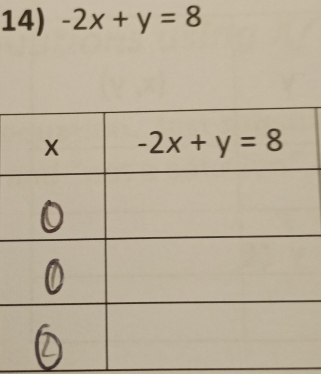 -2x+y=8