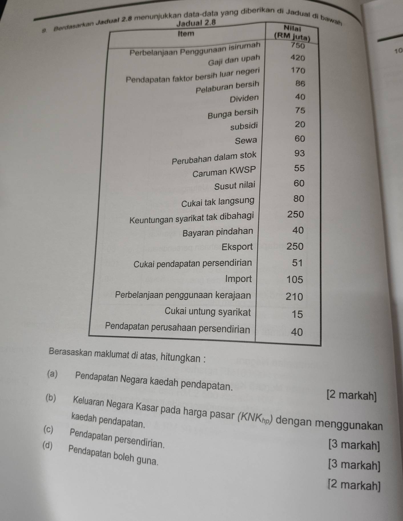 Berdasar 2.8 menunjukkan data-data yang diberikan di Jadual di baah
10
Berasas 
(a) Pendapatan Negara kaedah pendapatan. 
[2 markah] 
(b) Keluaran Negara Kasar pada harga pasar (KΝΚ₁) dengan menggunakan 
kaedah pendapatan. 
(c) Pendapatan persendirian. 
[3 markah] 
(d) Pendapatan boleh guna. 
[3 markah] 
[2 markah]