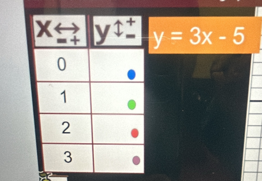 y=3x-5