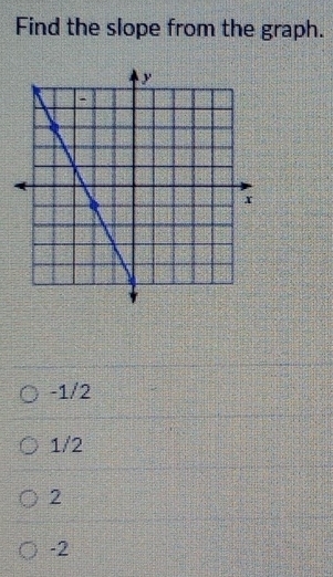 Find the slope from the graph.
-1/2
1/2
2
-2