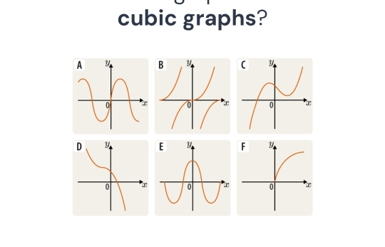 cubic graphs?