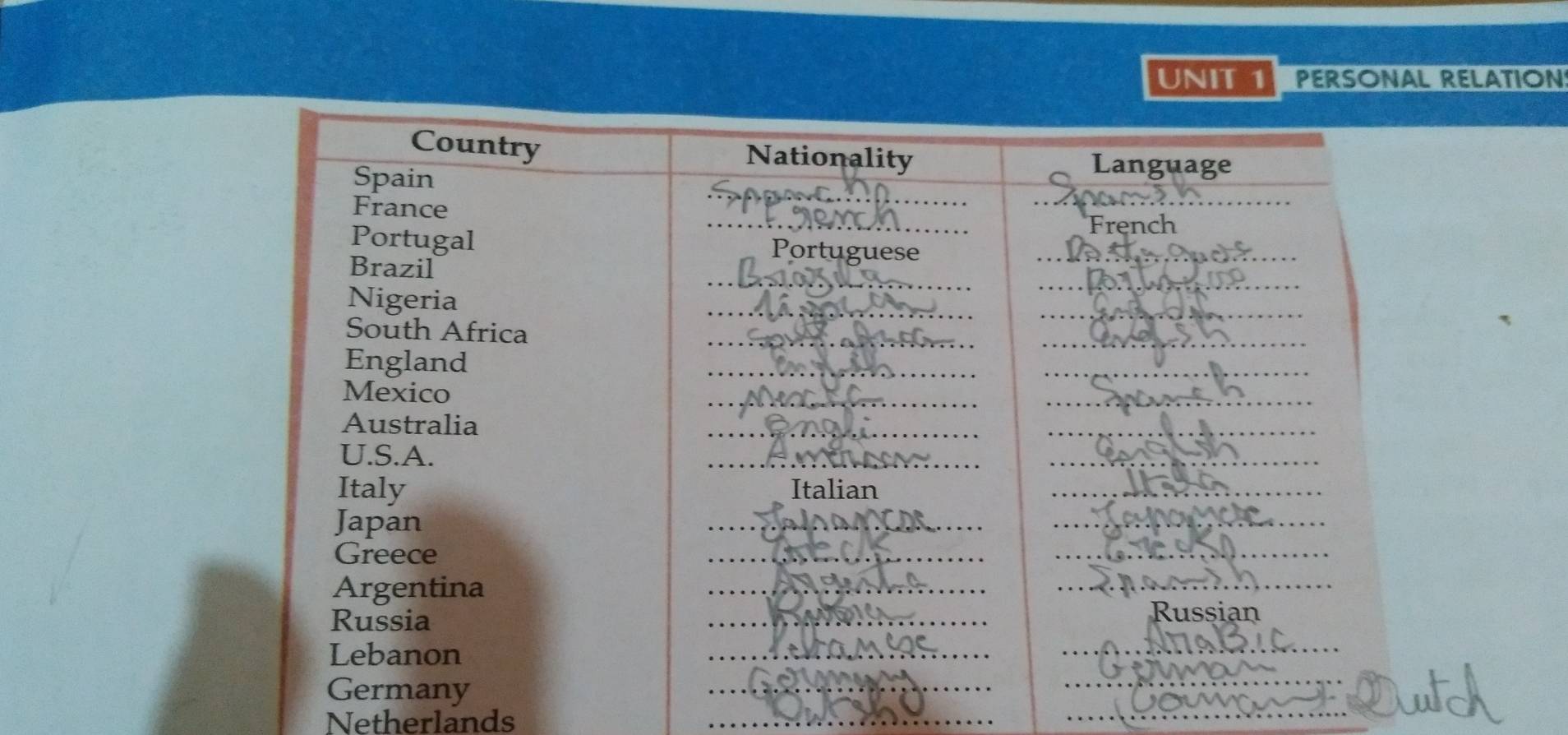 PERSONAL RELATION 
Country Nationality Language 
__ 
Spain 
_ 
France 
French 
Portugal Portuguese_ 
Brazil 
_ 
Nigeria 
_ 
_ 
_ 
South Africa 
_ 
_ 
__ 
England 
Mexico 
__ 
Australia 
_ 
_ 
U.S.A. 
_ 
_ 
_ 
Italy Italian_ 
Japan 
_ 
_ 
Greece 
_ 
_ 
Argentina 
_ 
_ 
Russia 
_ 
Russian 
Lebanon 
__ 
_ 
__ 
_ 
_ 
_ 
Germany 
Netherlands