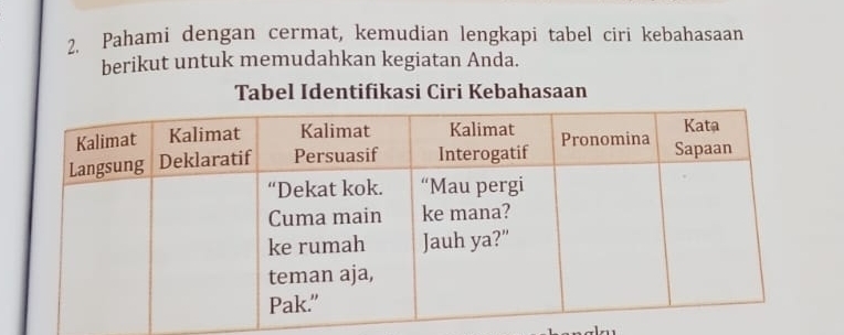 Pahami dengan cermat, kemudian lengkapi tabel ciri kebahasaan 
berikut untuk memudahkan kegiatan Anda. 
Tabel Identifikasi Ciri Kebahasaan