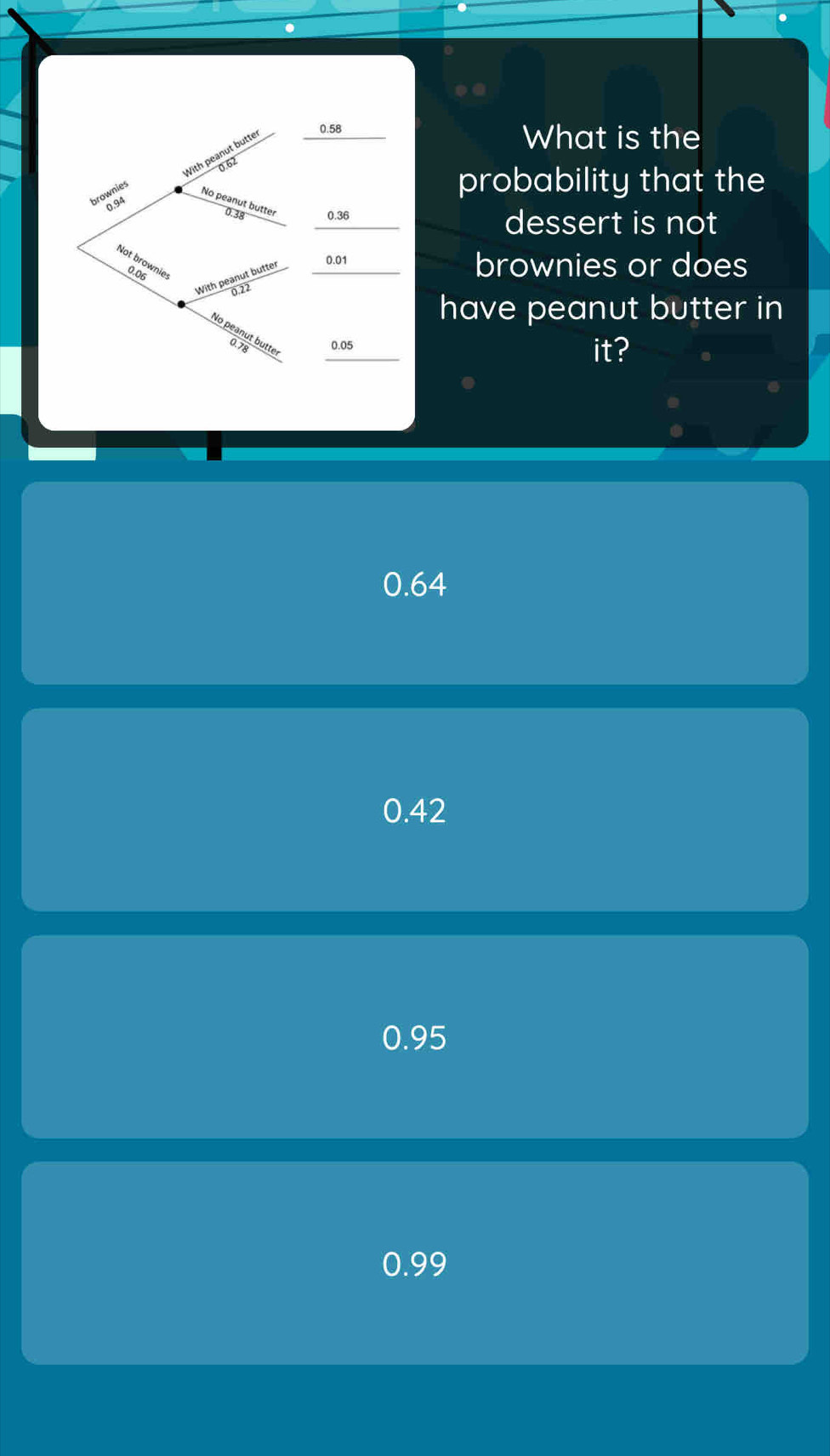 ..
What is the
probability that the
dessert is not
brownies or does
have peanut butter in
it?
0.64
0.42
0.95
0.99
