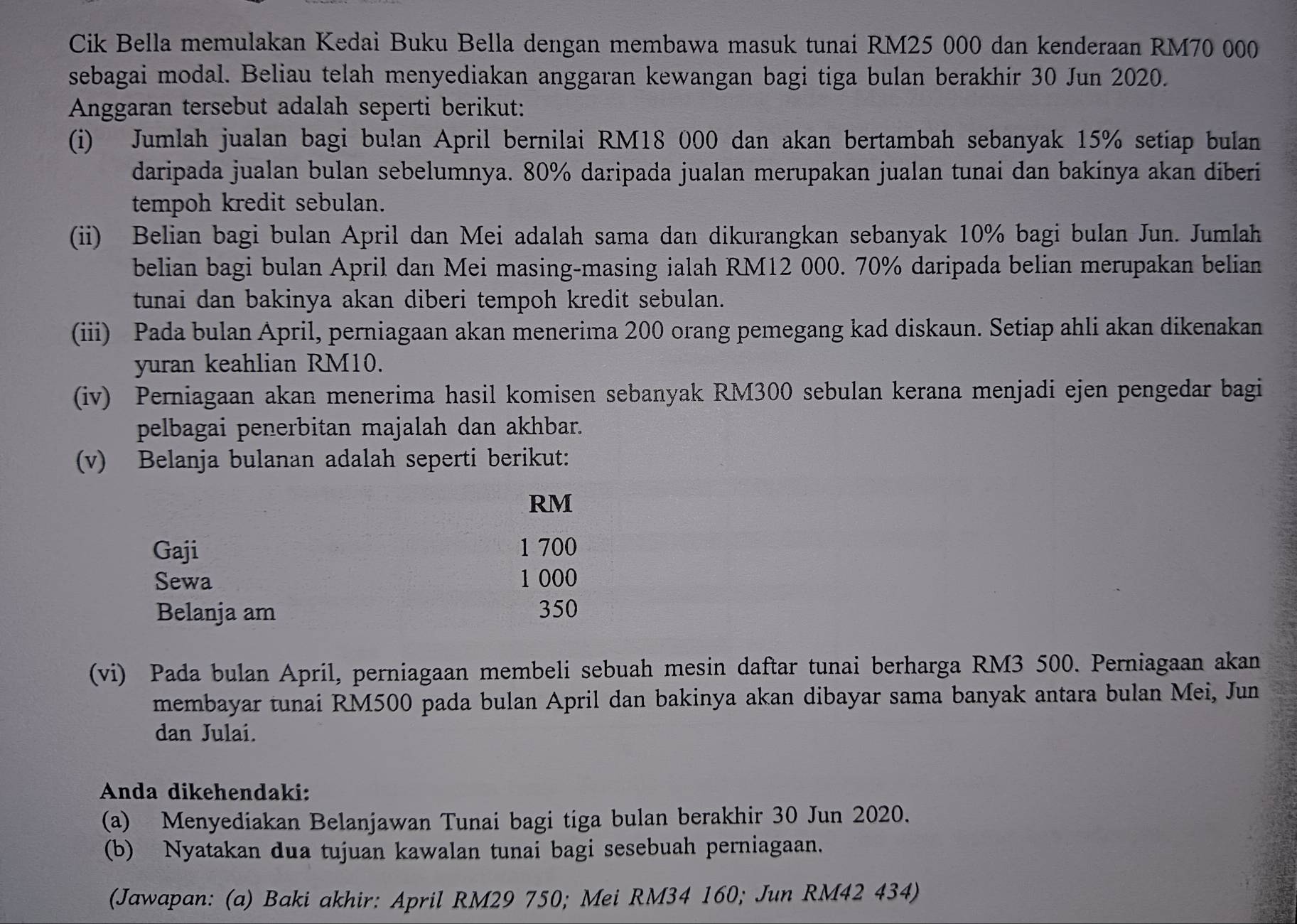 Cik Bella memulakan Kedai Buku Bella dengan membawa masuk tunai RM25 000 dan kenderaan RM70 000
sebagai modal. Beliau telah menyediakan anggaran kewangan bagi tiga bulan berakhir 30 Jun 2020.
Anggaran tersebut adalah seperti berikut:
(i) Jumlah jualan bagi bulan April bernilai RM18 000 dan akan bertambah sebanyak 15% setiap bulan
daripada jualan bulan sebelumnya. 80% daripada jualan merupakan jualan tunai dan bakinya akan diberi
tempoh kredit sebulan.
(ii) Belian bagi bulan April dan Mei adalah sama dan dikurangkan sebanyak 10% bagi bulan Jun. Jumlah
belian bagi bulan April dan Mei masing-masing ialah RM12 000. 70% daripada belian merupakan belian
tunai dan bakinya akan diberi tempoh kredit sebulan.
(iii) Pada bulan April, perniagaan akan menerima 200 orang pemegang kad diskaun. Setiap ahli akan dikenakan
yuran keahlian RM10.
(iv) Perniagaan akan menerima hasil komisen sebanyak RM300 sebulan kerana menjadi ejen pengedar bagi
pelbagai penerbitan majalah dan akhbar.
(v) Belanja bulanan adalah seperti berikut:
RM
Gaji 1 700
Sewa 1 000
Belanja am 350
(vi) Pada bulan April, perniagaan membeli sebuah mesin daftar tunai berharga RM3 500. Perniagaan akan
membayar tunai RM500 pada bulan April dan bakinya akan dibayar sama banyak antara bulan Mei, Jun
dan Julai.
Anda dikehendaki:
(a) Menyediakan Belanjawan Tunai bagi tiga bulan berakhir 30 Jun 2020.
(b) Nyatakan dua tujuan kawalan tunai bagi sesebuah perniagaan.
(Jawapan: (a) Baki akhir: April RM29 750; Mei RM34 160; Jun RM42 434)