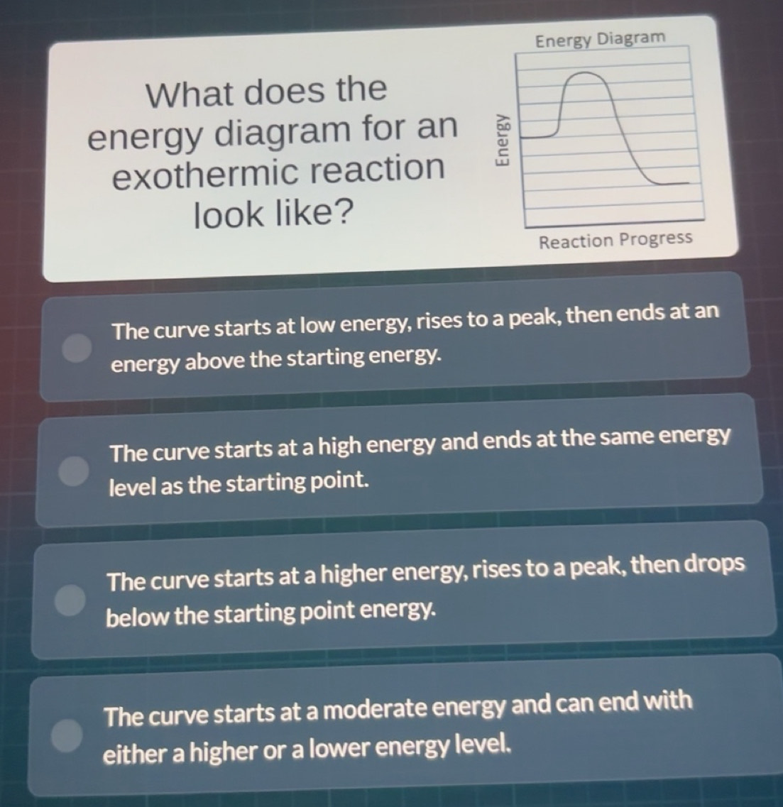 Solved: Energy Diagram What does the energy diagram for an a exothermic ...