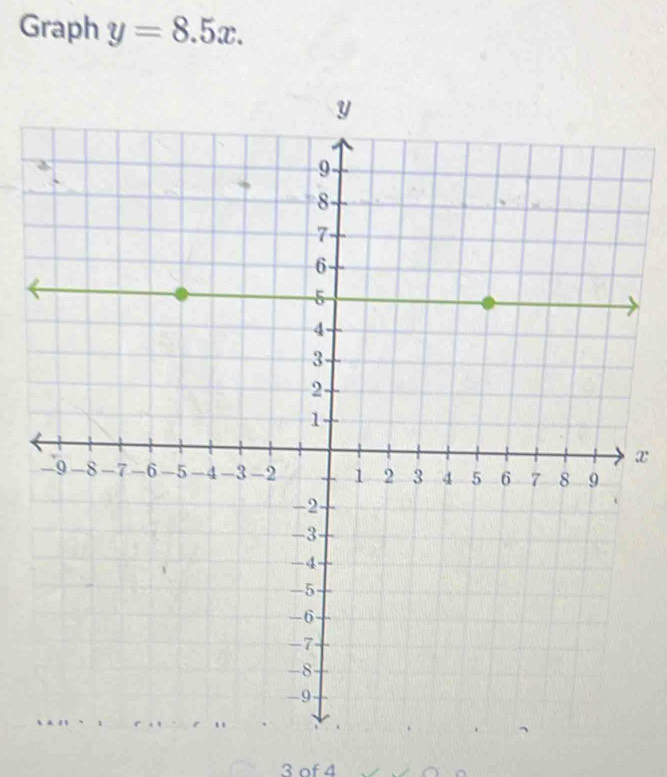 Graph y=8.5x.
x
3 of 4