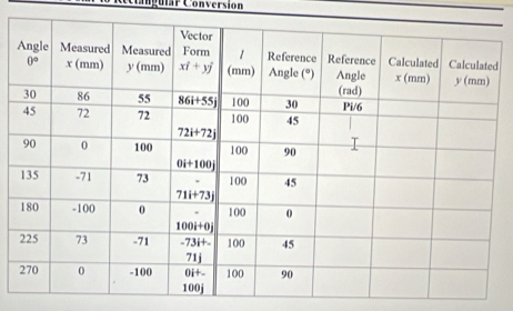 Igular Conversion
d