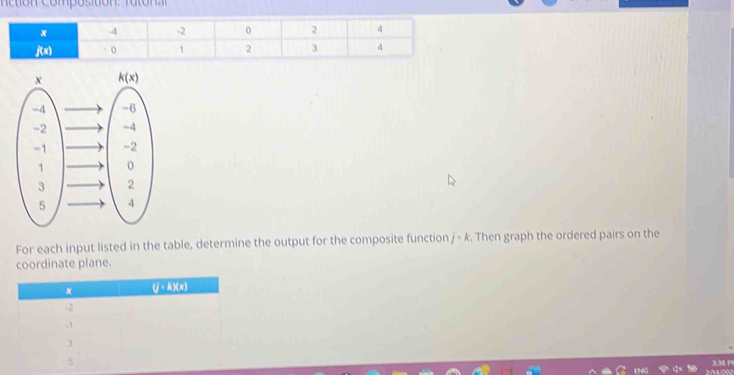 For each input listed in the table, determine the output for the composite function j - k. Then graph the ordered pairs on the
coordinate plane.
x
(Jcirc k)(x)
-2
-1
3
5