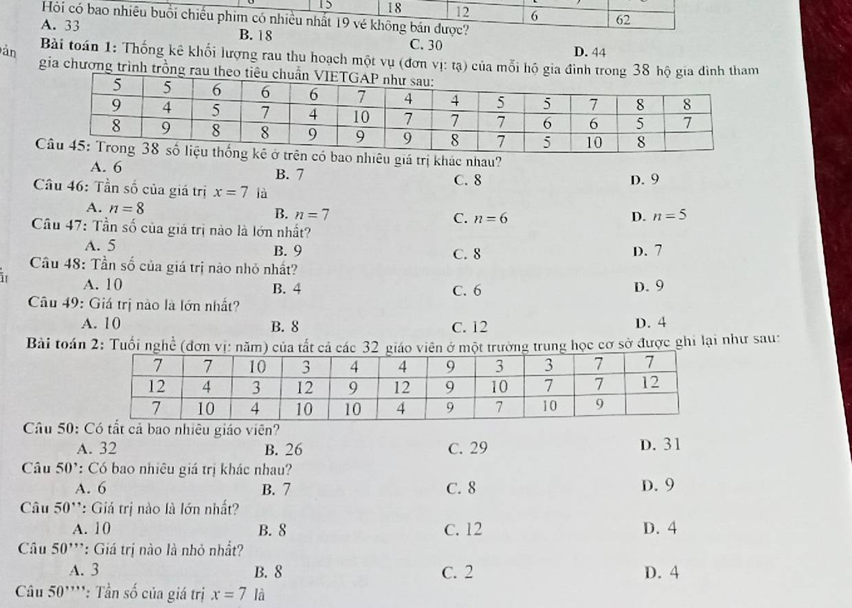 15 18 12 6 62
Hỏi có bao nhiêu buổi chiếu phim có nhiều nhất 19 vé không bán được?
A. 33 B. 18
C. 30 D. 44
ản Bài toán 1: Thống kê khối lượng rau thu hoạch một vụ (đơn vị: tạ) của mỗi hộ gia 
gia chương trình trồn
thống kê ở trên có bao nhiêu giá trị khác nhau?
A. 6 B. 7 C. 8 D. 9
Câu 46: Tần số của giá trị x=7 là
A. n=8 n=5
B. n=7 C. n=6 D.
Cầu 47: Tần số của giá trị nào là lớn nhất?
A. 5 B. 9 C. 8 D. 7
Câu 48: Tần số của giá trị nào nhỏ nhất?
it
A. 10 B. 4 C. 6 D. 9
Câu 49: Giá trị nào là lớn nhất?
A. 10 B. 8 C. 12 D. 4
Bài toán 2: Tuổi nghề (đơn vị: năm) của tất cả cá một trường trung học cơ sở được ghi lại như sau:
Câu 50: Có tất cả bao nhiêu giáo viên?
A. 32 B. 26 C. 29 D. 31
Câu 50*: Có bao nhiêu giá trị khác nhau?
A. 6 B. 7 C. 8 D. 9
Câu 50'': Giá trị nào là lớn nhất?
A. 10 B. 8 C. 12 D. 4
Cau50^(,,) '' Giá trị nào là nhỏ nhất?
A. 3 B. 8 C. 2 D. 4
Câu 50'''': Tần số của giá trị x=7 là