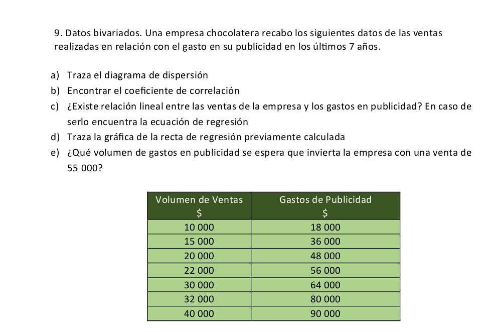 Datos bivariados. Una empresa chocolatera recabo los siguientes datos de las ventas 
realizadas en relación con el gasto en su publicidad en los últimos 7 años. 
a) Traza el diagrama de dispersión 
b) Encontrar el coeficiente de correlación 
c) ¿Existe relación lineal entre las ventas de la empresa y los gastos en publicidad? En caso de 
serlo encuentra la ecuación de regresión 
d) Traza la gráfica de la recta de regresión previamente calculada 
e) ¿Qué volumen de gastos en publicidad se espera que invierta la empresa con una venta de
55 000?