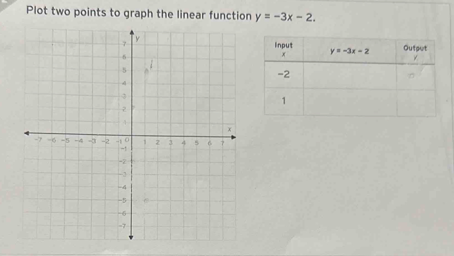 Plot two points to graph the linear function y=-3x-2.