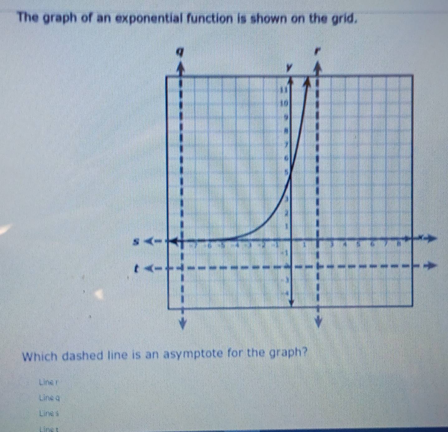 The graph of an exponential function is shown on the grid.
Which dashed line is an asymptote for the graph?
Line r
Line q
Line s
Linet