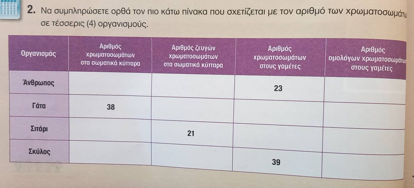 Να συμπληρώσετε ορθά τον πιο κάτω πίνακα που σχετίζεται με τον αριθμό των κρωματοσωμάτω 
σε τέσσερις (4) οργανισμούς.