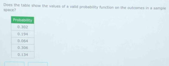 Does the table show the values of a valid probability function on the outcomes in a sample 
space?