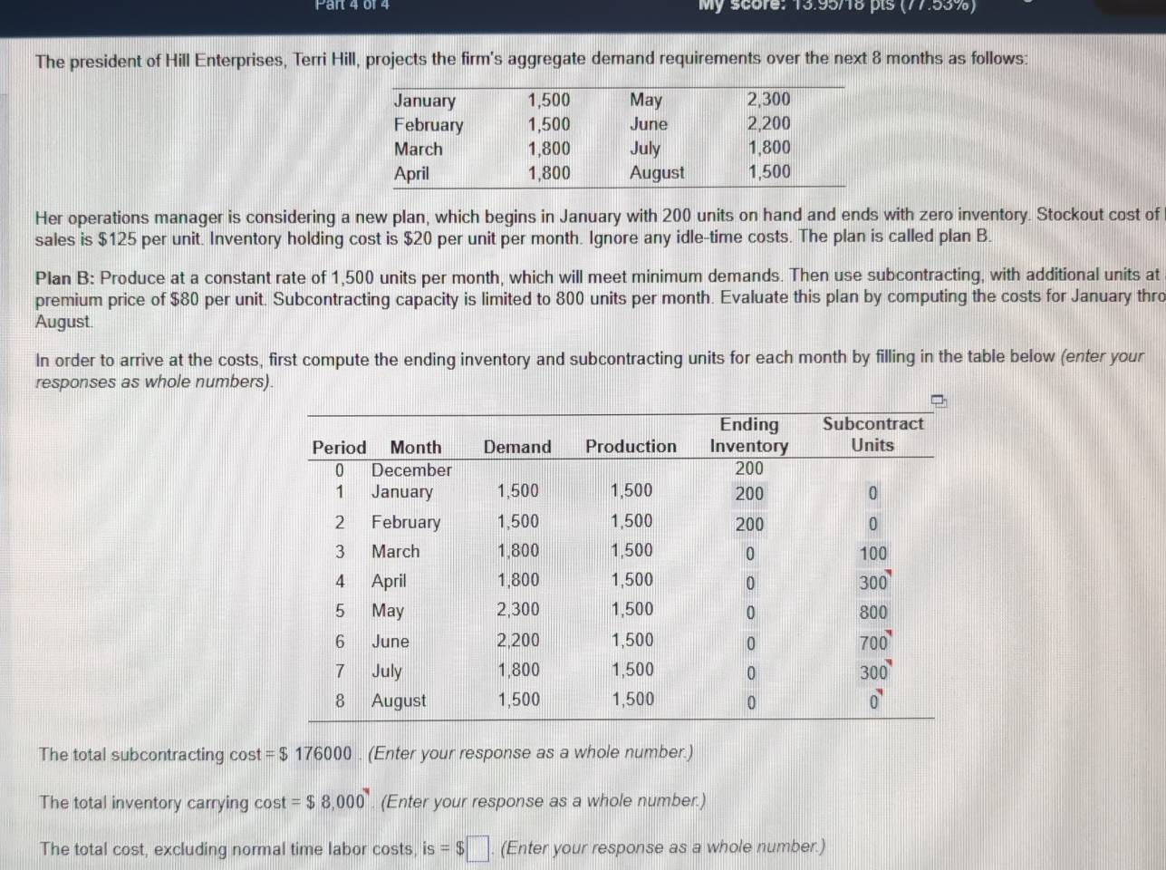 or 4 My score: 13.95/18 pls (77.53%)
The president of Hill Enterprises, Terri Hill, projects the firm's aggregate demand requirements over the next 8 months as follows:
Her operations manager is considering a new plan, which begins in January with 200 units on hand and ends with zero inventory. Stockout cost of
sales is $125 per unit. Inventory holding cost is $20 per unit per month. Ignore any idle-time costs. The plan is called plan B.
Plan B: Produce at a constant rate of 1,500 units per month, which will meet minimum demands. Then use subcontracting, with additional units at
premium price of $80 per unit. Subcontracting capacity is limited to 800 units per month. Evaluate this plan by computing the costs for January thro
August
In order to arrive at the costs, first compute the ending inventory and subcontracting units for each month by filling in the table below (enter your
responses as whole numbers).
The total subcontracting cost = $ 176000 . (Enter your response as a whole number.)
The total inventory carrying cost =$8,000. (Enter your response as a whole number.)
The total cost, excluding normal time labor costs, is=$□. (Enter your response as a whole number.)