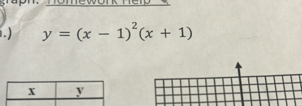 ) y=(x-1)^2(x+1)