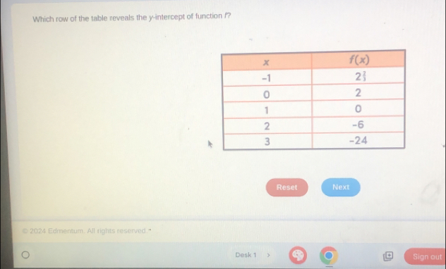 Which row of the table reveals the y-intercept of function f?
Reset Next
2024 Edmentum. All rights reserved."
Desk 1 Sign out