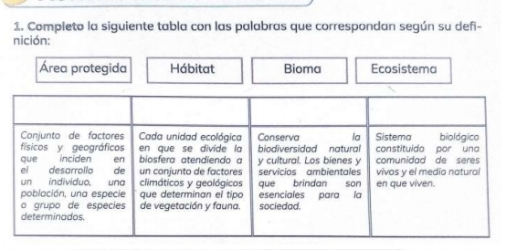 Completo la siguiente tabla con las palabras que correspondan según su defi-
nición:
Área protegida Hábitat Bioma Ecosistema