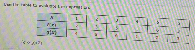 Use the table to evaluate the expression.