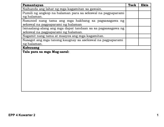 Pamantayan Tsek Ekis 
EPP 4 Kuwarter 2 1