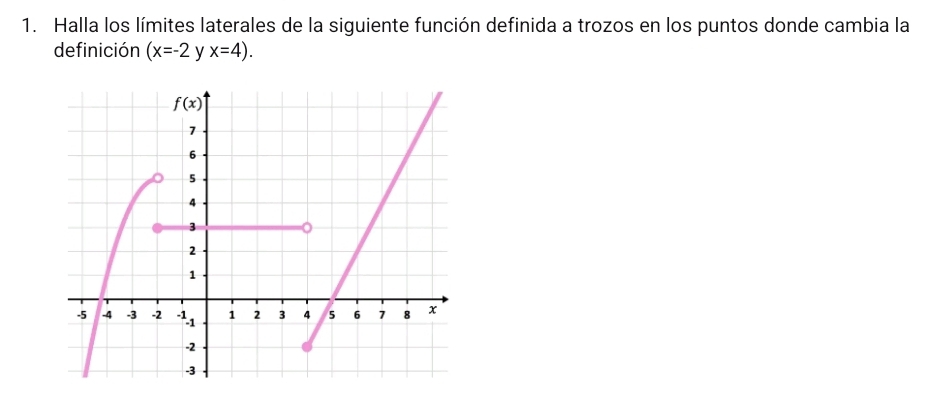 Halla los límites laterales de la siguiente función definida a trozos en los puntos donde cambia la
definición (x=-2 y x=4).