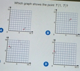 Which graph shows the point T(1,7)
a B 1
D x