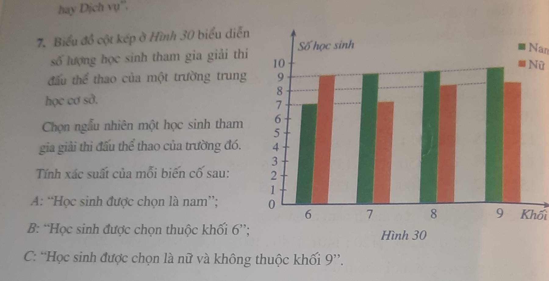 hay Dịch vụ''.
7. Biểu đồ cột kép ở Hình 30 biểu diễn
số lượng học sinh tham gia giải thi
Nan
Nữ
đấầu thể thao của một trường trung
học cơ sở.
Chọn ngẫu nhiên một học sinh tham
gia giải thi đấu thể thao của trường đó. 
Tính xác suất của mỗi biến cố sau:
A: “Học sinh được chọn là nam”; 
Khối
B: “Học sinh được chọn thuộc khối 6 ”;
C: “Học sinh được chọn là nữ và không thuộc khối 9 ”.