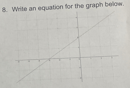 an equation for the graph below.