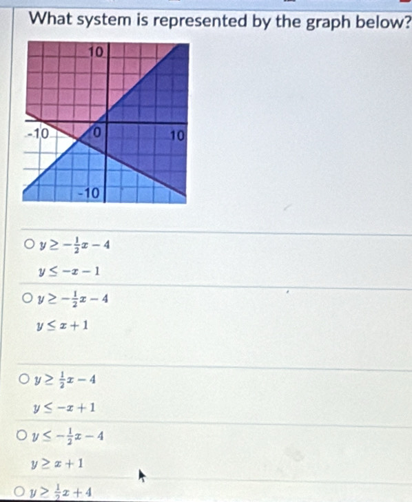 What system is represented by the graph below?
y≥ - 1/2 x-4
y≤ -x-1
y≥ - 1/2 x-4
y≤ x+1
y≥  1/2 x-4
y≤ -x+1
y≤ - 1/2 x-4
y≥ x+1
y≥  1/2 x+4