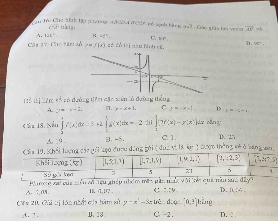 Cho hình lập phương 1B CD. A'B'C'D' có cạnh bằng asqrt(2). Góc giữa hai vectơ vector AB và
overline C'A' bàng:
A. 120°, B. 45°.
C. 60°.
D. 90°.
Câu 17: Cho hàm số y=f(x) có đồ thị như hình vẽ.
Đồ thị hàm số có đường tiệm cận xiên là đường thẳng
A. y=-x-2. B. y=x+1. C. y=-x-1. D. y=-x+1.
Câu 18. Nếu ∈tlimits _2^(5f(x)dx=3 và ∈tlimits _2^5g(x)dx=-2 thì ∈tlimits _2^5[7f(x)-g(x)]dx bằng:
A. 19 . B. -5. C. 1 .
D. 23 .
các gói kẹo được đóng gói ( đơn vị là kg ) được thống kê ở bảng sau.
Phương sai của mẫu số liệu ghép nhóm trên gần nhất
A. 0,08 . B. 0,07 . C. 0.09 . D. 0, 04 .
Câu 20. Giá trị lớn nhất của hàm số y=x^3)-3x trên đoạn [0;3] bǎng
A. 2 . B. 18 . C. −2 . D. 0 .