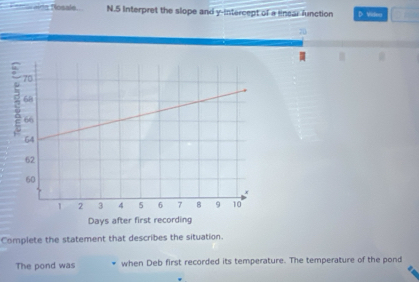 Cooalóa Nosale N.5 Interpret the slope and y-intercept of a enear function D Vier te 
70 
Complete the statement that describes the situation. 
The pond was when Deb first recorded its temperature. The temperature of the pond