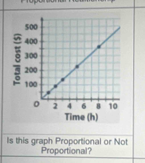 、 
Is this graph Proportional or Not 
Proportional?