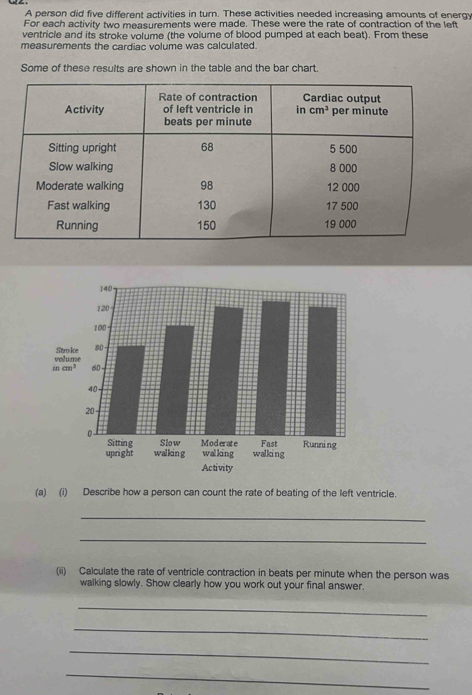 A person did five different activities in turn. These activities needed increasing amounts of energy
For each activity two measurements were made. These were the rate of contraction of the left
ventricle and its stroke volume (the volume of blood pumped at each beat). From these
measurements the cardiac volume was calculated.
Some of these results are shown in the table and the bar chart.
(a) (i) Describe how a person can count the rate of beating of the left ventricle.
_
_
(ii) Calculate the rate of ventricle contraction in beats per minute when the person was
walking slowly. Show clearly how you work out your final answer.
_
_
_
_