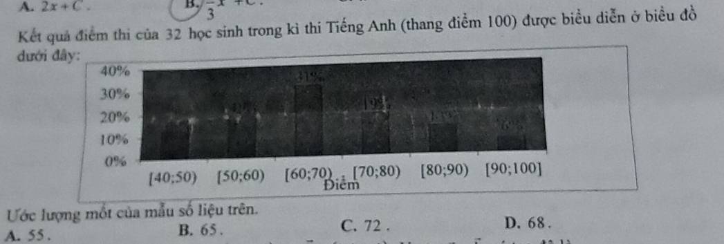 2x+C. B. 3x □ 
Kết quả điểm thi của 32 học sinh trong kì thi Tiếng Anh (thang điểm 100) được biểu diễn ở biểu đồ
đưới
Ước lượng mốt của mẫu số liệu trên.
A. 55 . B. 65 .
C. 72 . D. 68 .