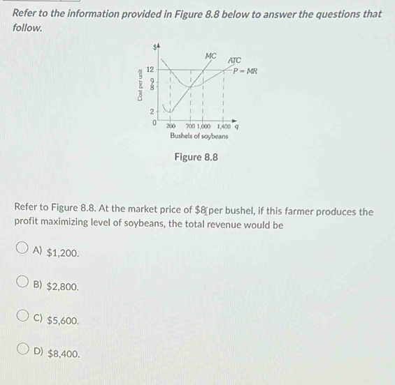 Refer to the information provided in Figure 8.8 below to answer the questions that
follow.
Bushels of soybeans
Figure 8.8
Refer to Figure 8.8. At the market price of $8 per bushel, if this farmer produces the
profit maximizing level of soybeans, the total revenue would be
A) $1,200.
B) $2,800.
C) $5,600.
D) $8,400.