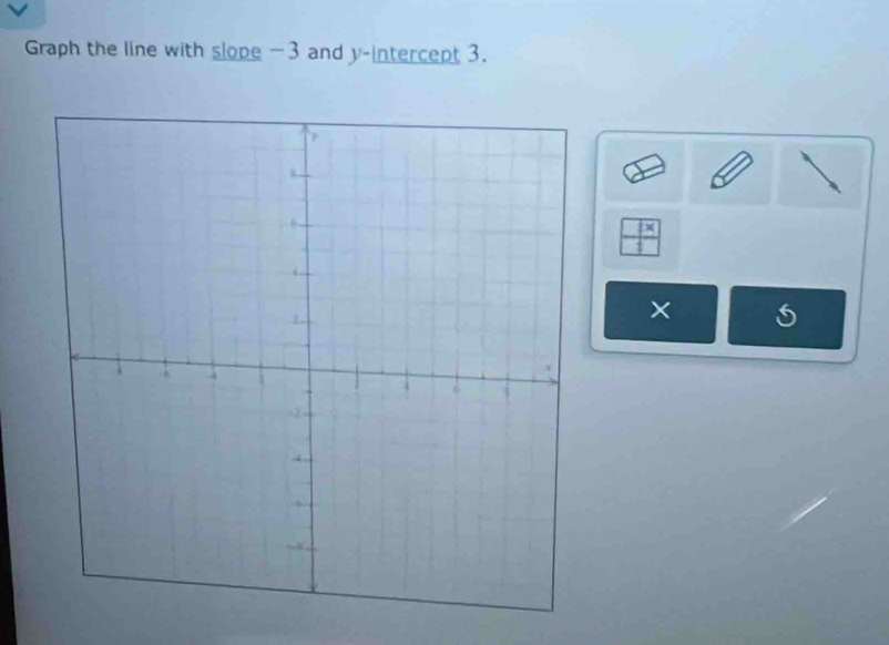 Graph the line with slope -3 and y-intercept 3. 
5