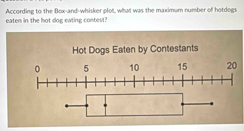 According to the Box-and-whisker plot, what was the maximum number of hotdogs 
eaten in the hot dog eating contest? 
Hot Dogs Eaten by Contestants
0
5
10
15
20