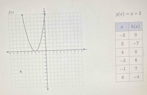 g(x)=x+3