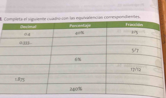 equivalencias correspondientes.