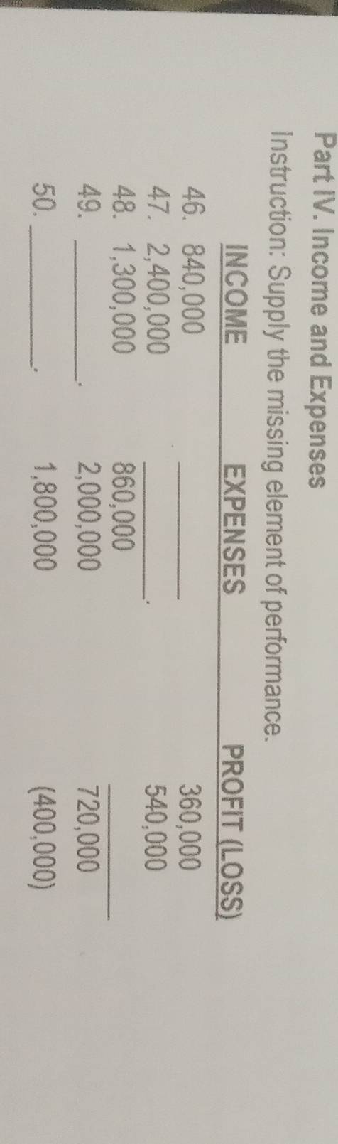 Part IV. Income and Expenses 
Instruction: Supply the missing element of performance. 
4 
4 
5